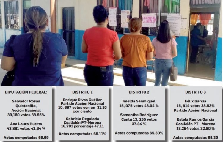 Diputaciones locales y federal cardíacas