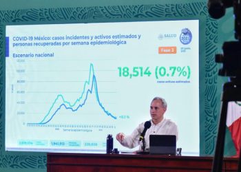 Inicia semana con ligero aumento en contagios por covid-19