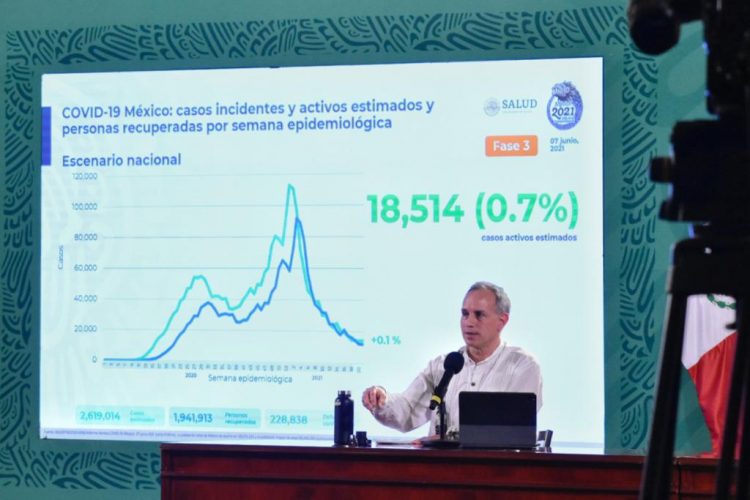 Inicia semana con ligero aumento en contagios por covid-19
