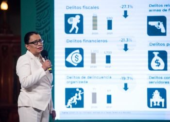 Se registran 2 mil 963 homicidios dolosos en mayo; es la cifra más alta desde julio de 2020