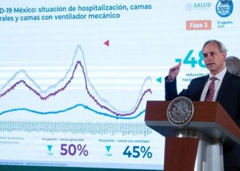 López-Gatell: Regreso a clases no ha disparado contagios COVID; casos siguen a la baja