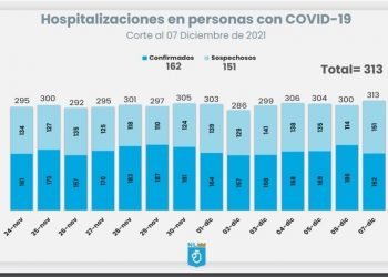 Repuntan hospitalizaciones en Nuevo León