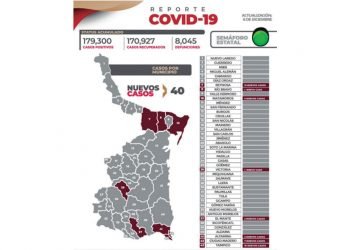 Ciudad en Alerta repunta Covid