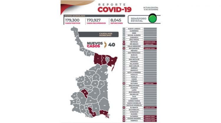 Ciudad en Alerta repunta Covid