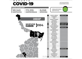 Retrocede Nuevo Laredo a semáforo amarillo
