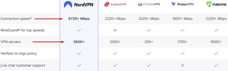 Navega por Internet sin preocupaciones con NordVPN y reclama tu libertad online