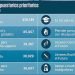Austeridad y Apoyos Sociales Prevalecerán en Presupuesto de Egresos 2024