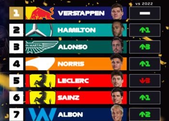 Sergio ‘Checo’ Pérez fuera del Top 5 en el Ranking al Piloto del Año de la F1 2023