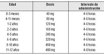 Descubriendo los Beneficios del Paracetamol: Un Analgésico Versátil y Eficaz