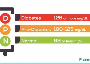 Guía para una Dieta Saludable en Caso de Prediabetes