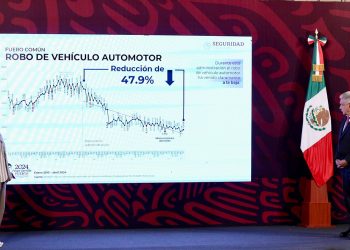 Disminución Significativa en Robo Total y de Combustible: Reporte de la SSPC