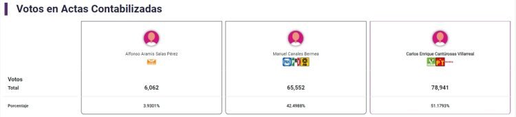 Se enfila Carlos Cantúrosas para la diputación federal