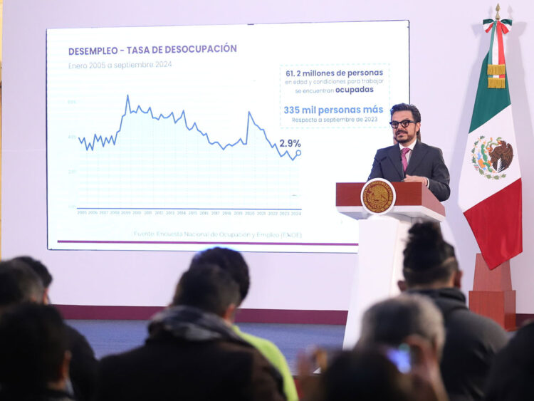 México alcanza 22.6 millones de empleos en octubre: IMSS