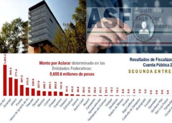 EJERCICIO 2023 Sale limpio Tamaulipas en sus cuentas públicas