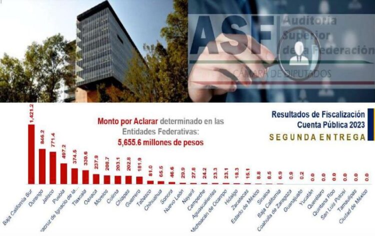 EJERCICIO 2023 Sale limpio Tamaulipas en sus cuentas públicas