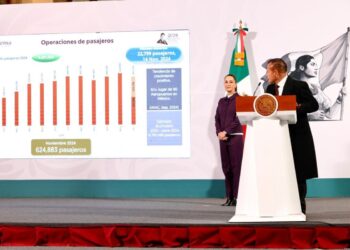 AIFA alcanza sustentabilidad y registra ingresos adicionales, afirma Sheinbaum