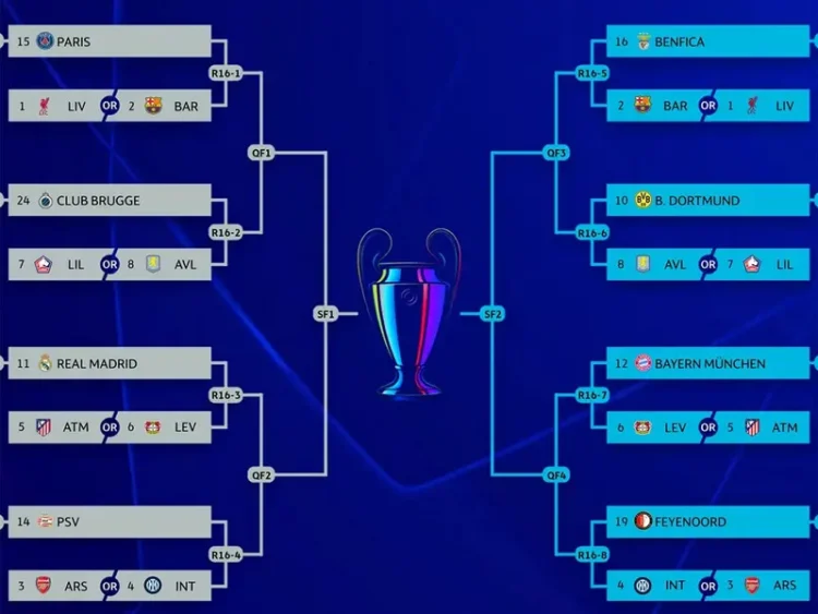 Estos son los posibles cruces en octavos de la Champions League