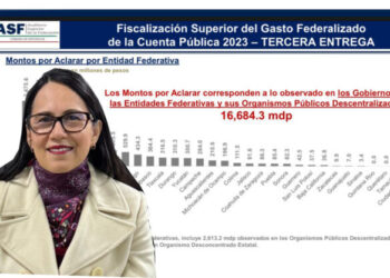 AUDITOR SUPERIOR DE LA FEDERACIÓN Reconoce a Tamaulipas por manejo pulcro de su Cuenta Pública 2023