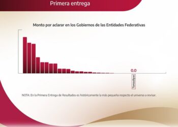 Tamaulipas, sin monto observado en la Cuenta Pública 2024: ASF