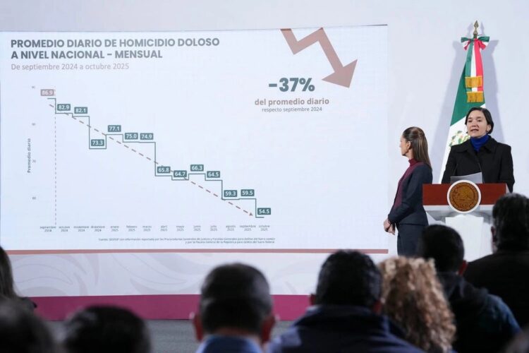TAMAULIPAS DURANTE 2025 Entre las entidades con mayor reducción en homicidios dolosos