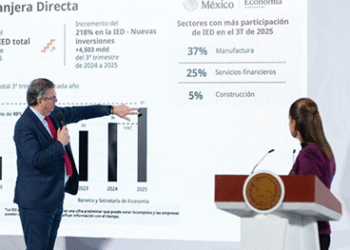 Inversión extranjera récord: 41 mil mdd
