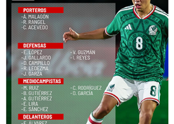 Son convocados de la Selección