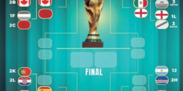 ¡Una locura! Así van los Octavos de Final