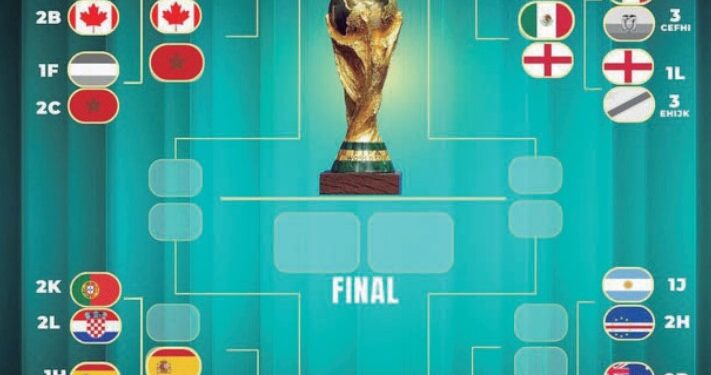 ¡Una locura! Así van los Octavos de Final