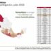 EN MÁS DE 10 AÑOS Registra estado índice delictivo más bajo